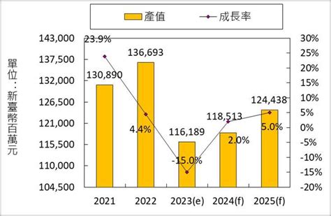 2024未來趨勢|2024台灣產業趨勢展望 